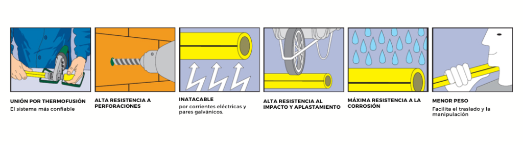 Ventajas de Sigas Thermofusión